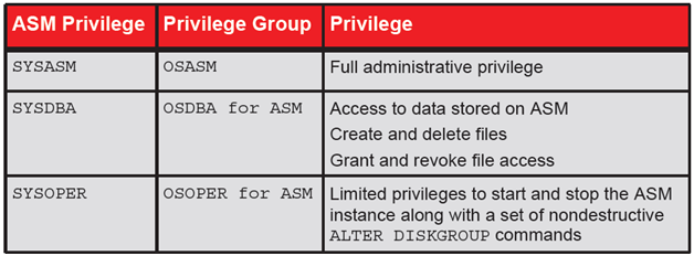 ASM overview and commands – clouddba:-DBA blog on Oracle,Oracle cloud ...